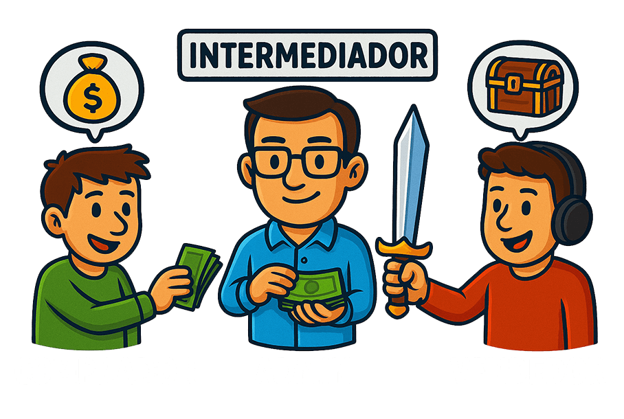 Imagem Transação Intermédio